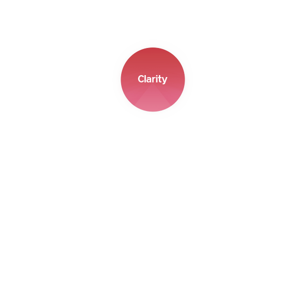 Clarity