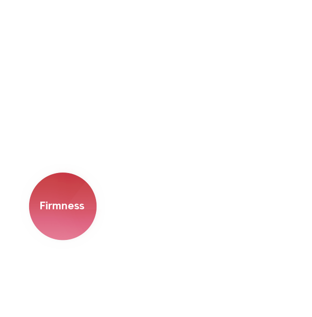 Firmness