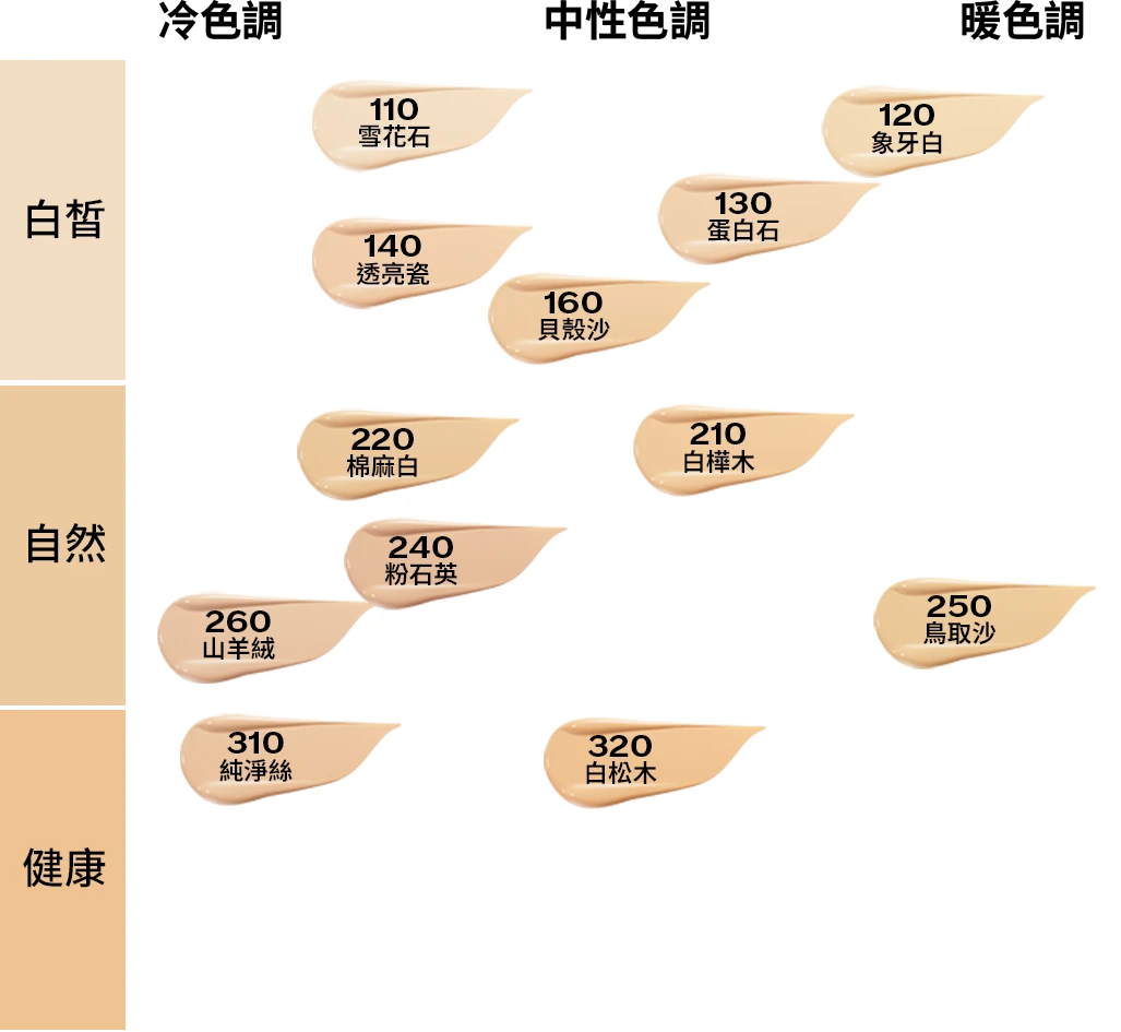 依膚色調選擇粉底色號