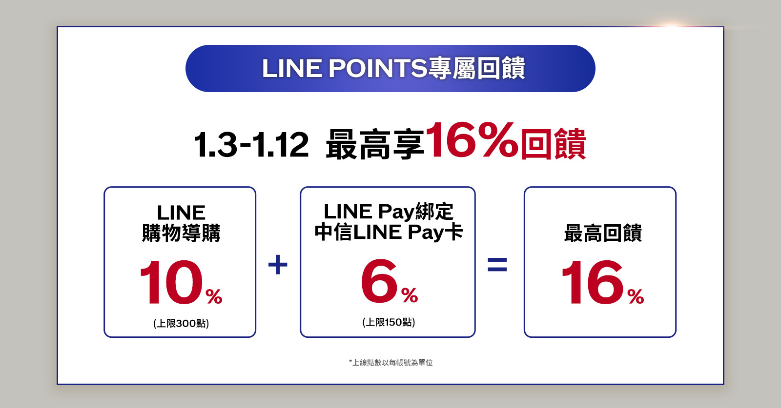 LINE POINTS專屬回饋