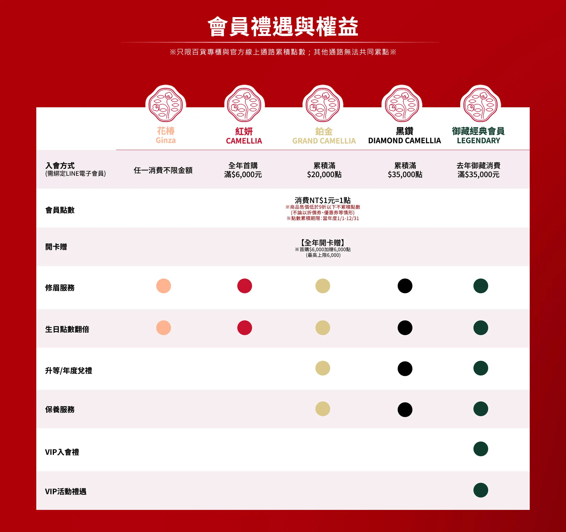 會員禮遇與權益