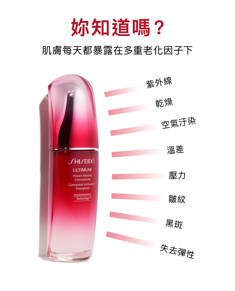 紫外線、乾燥、空氣汙染、溫差、壓力、皺紋、黑斑、失去彈性