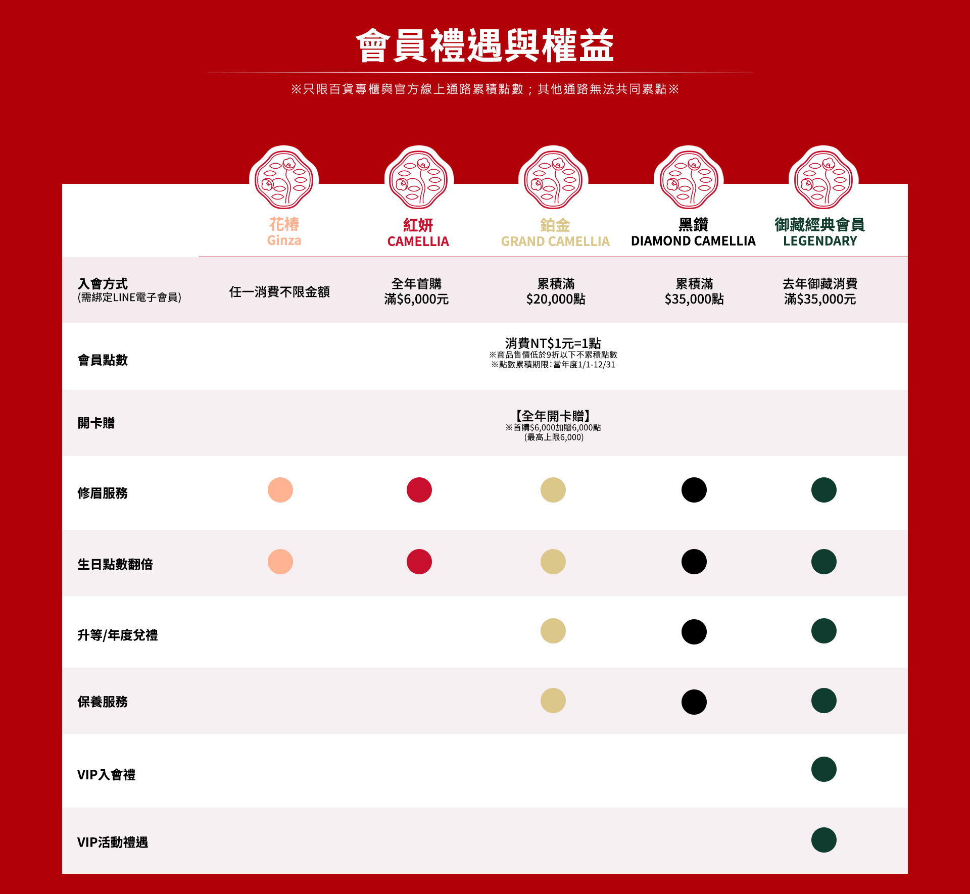 會員禮遇與權益