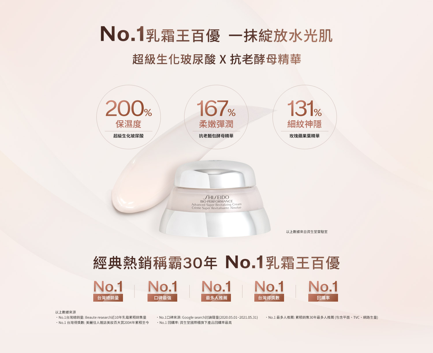 No.1乳霜王百優 一抹綻放水光肌