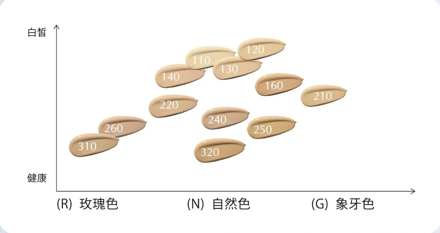 依照皮膚顏色，選擇最適合你的粉底色號