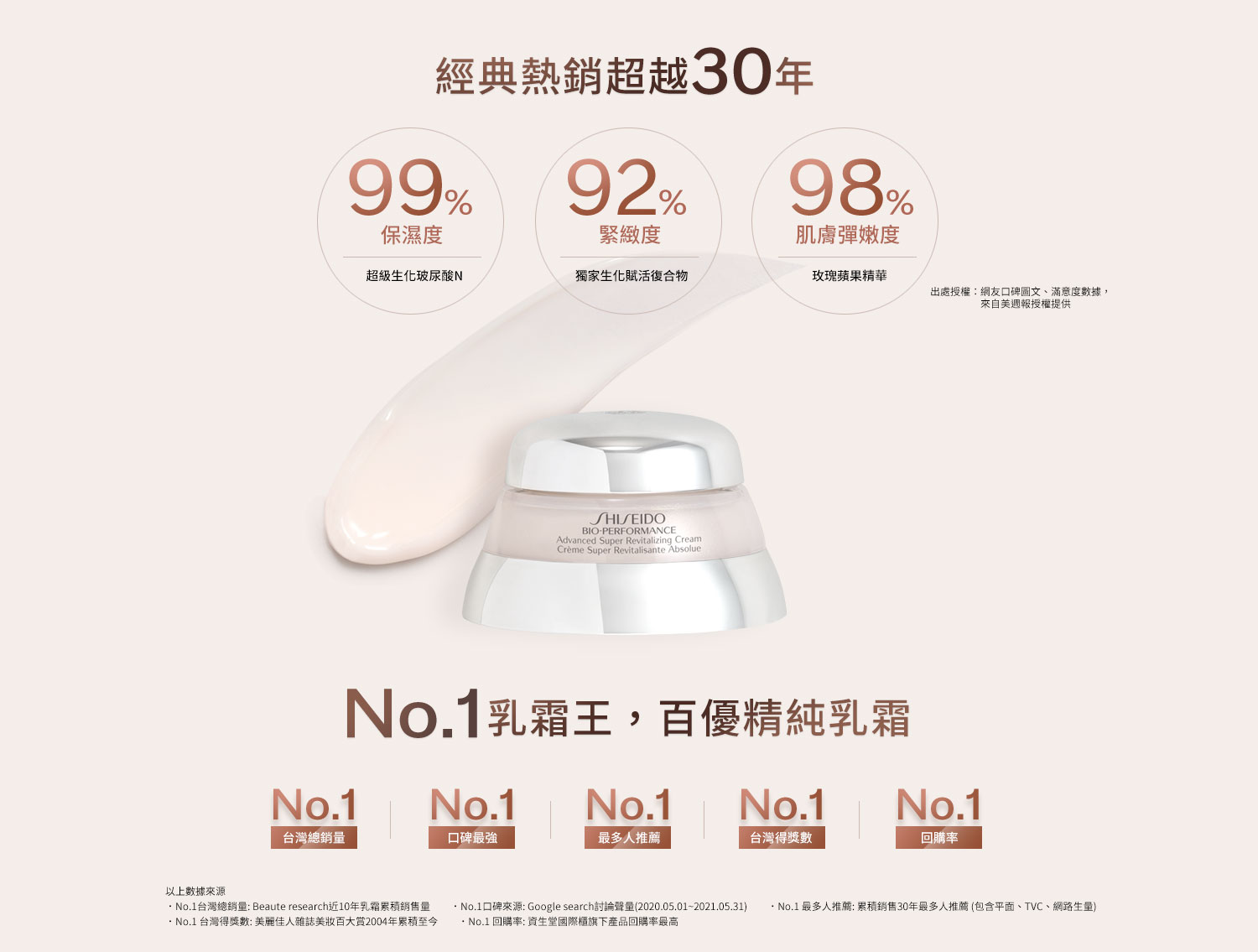 經典熱銷超越30年