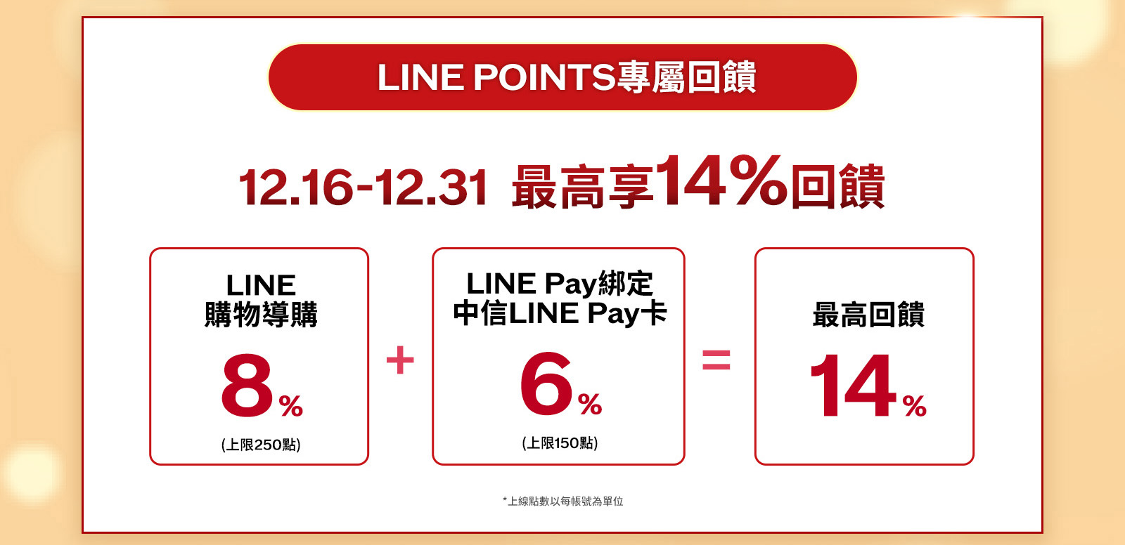 LINE POINTS專屬回饋