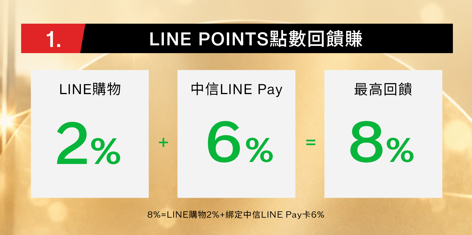 LINE POINTS點數回饋賺:LINE購物2%加中信LINE Pay 6%,最高回饋8%
