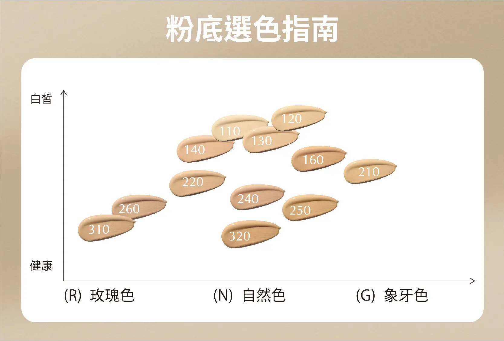 選色指南
