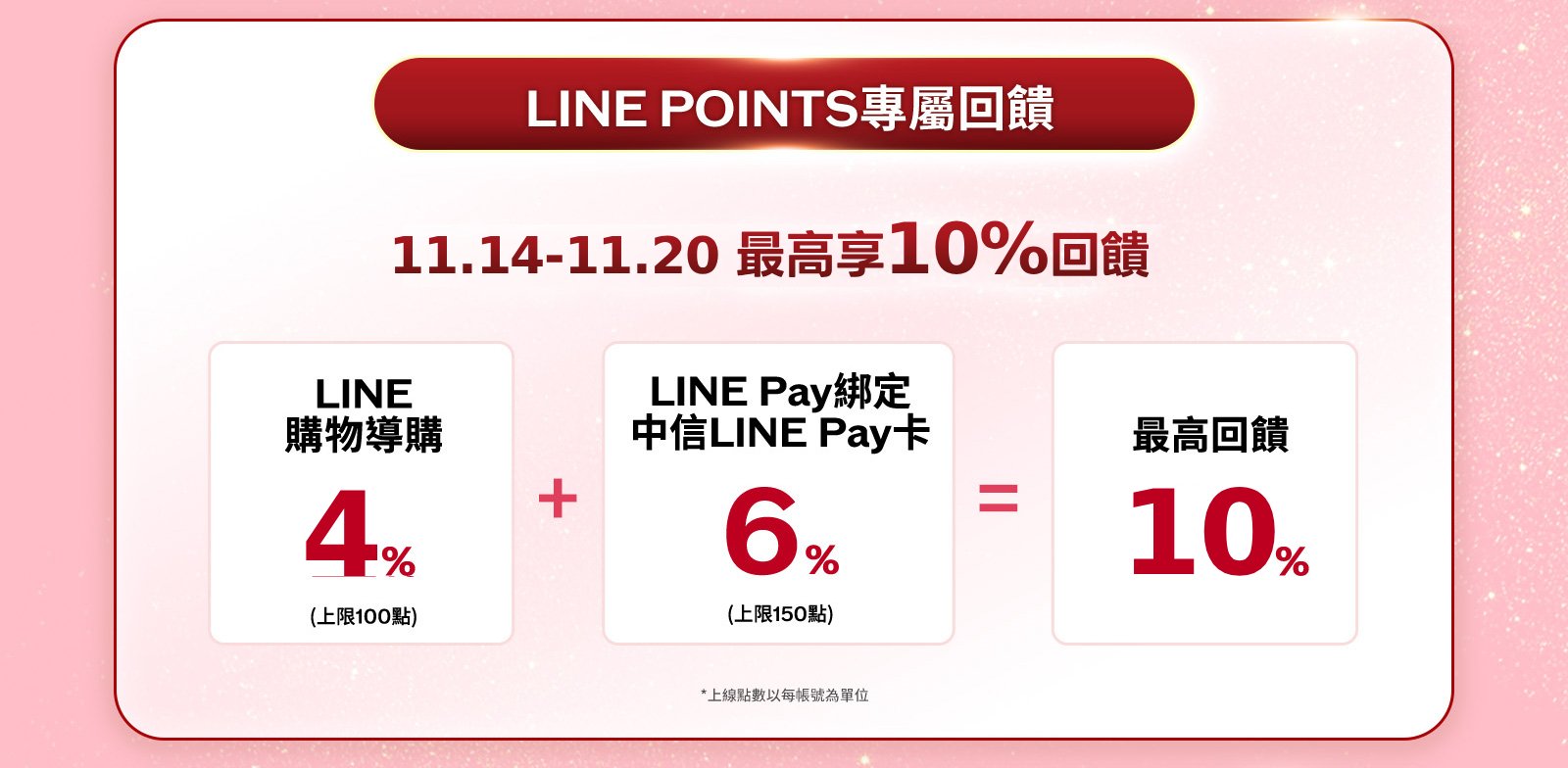 LINE POINTS專屬回饋