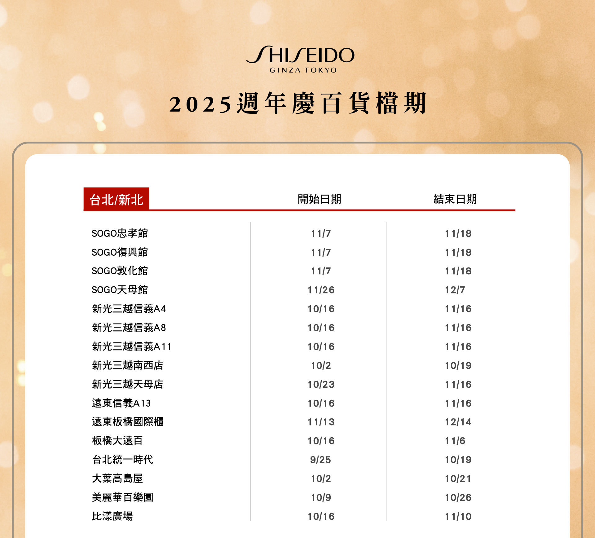 2025週年慶百貨檔期 台北/新北